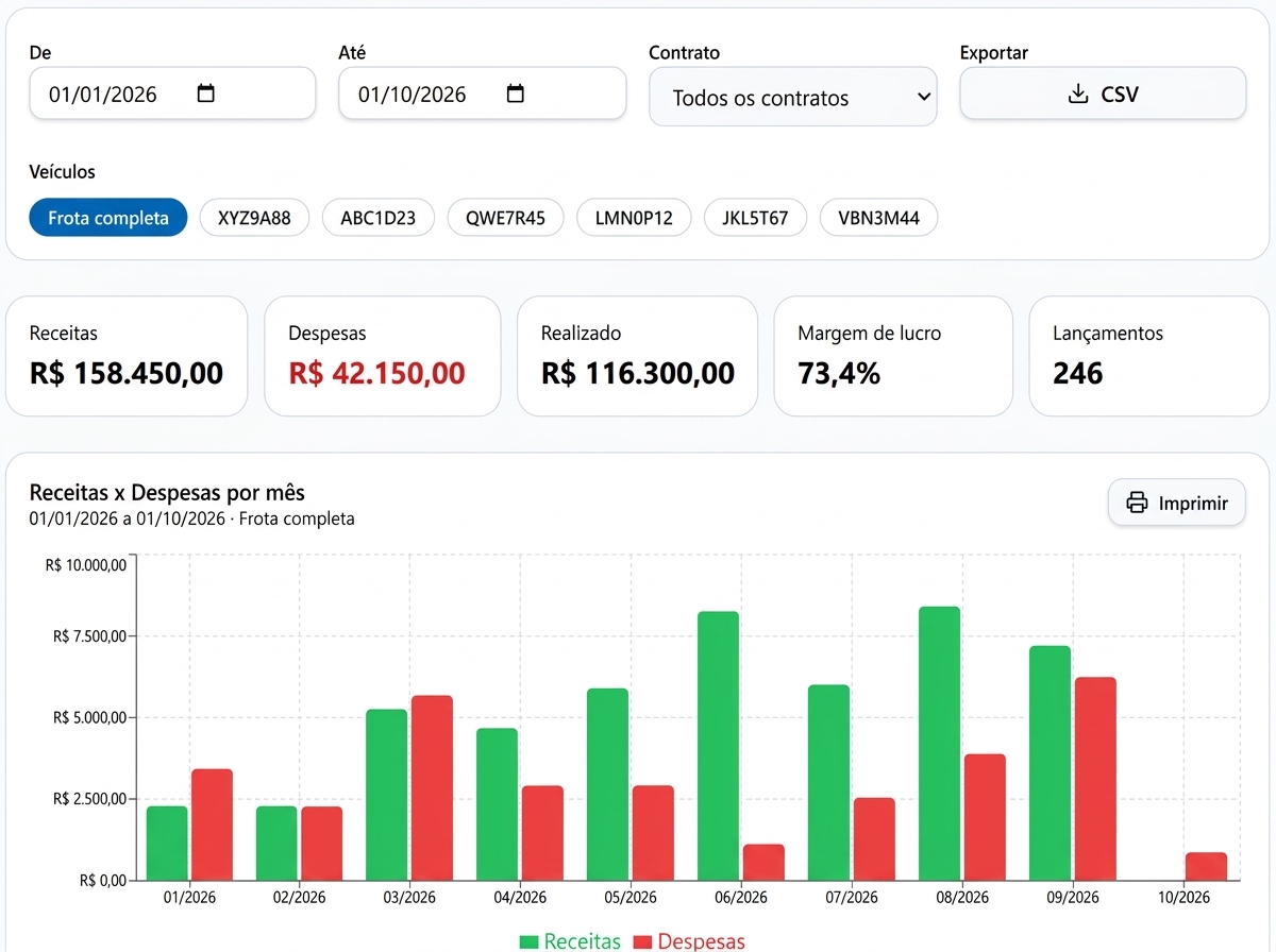 Painel financeiro do ControlFrota
