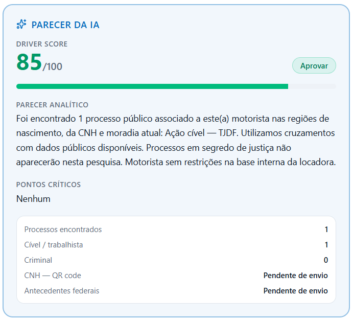Análise do motorista com Driver Score